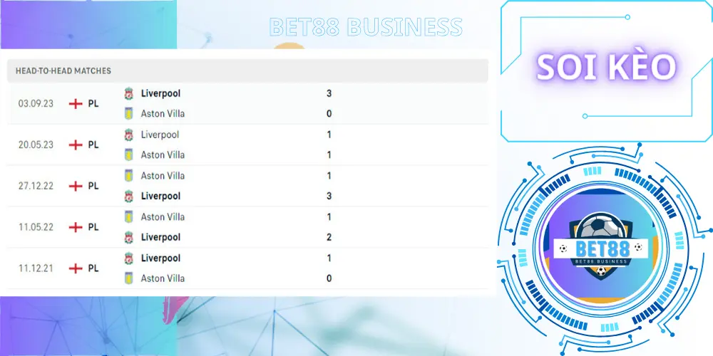 Lịch sử đối đầu aston villa vs liverpool