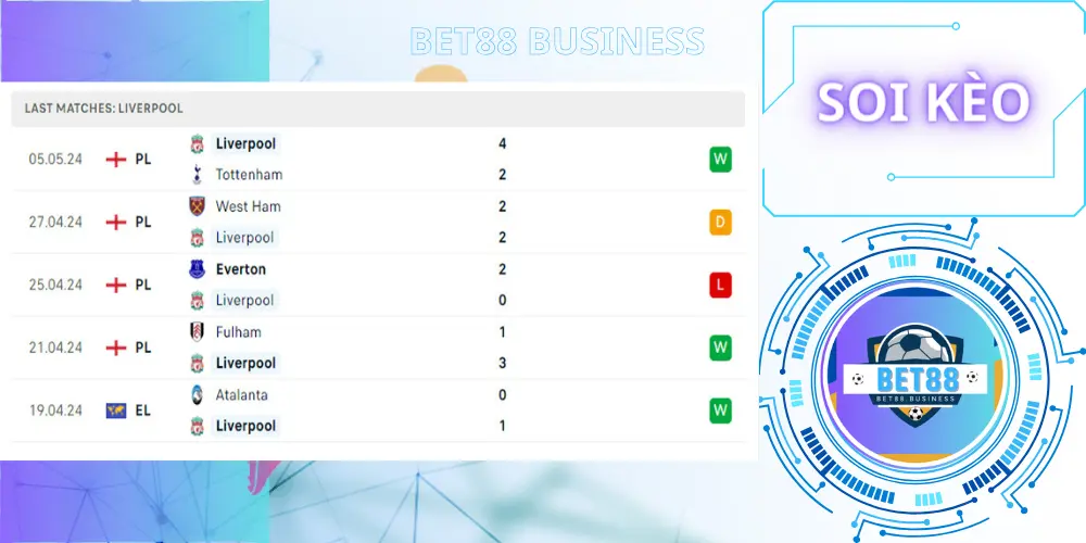 Phong độ trận Liverpool trước ngày 14/04/2024
