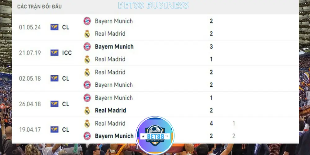 Chỉ số chạm trán Real Madrid vs Bayern Munich 