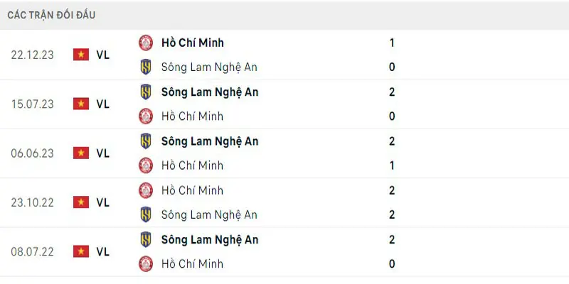 SLNA vs TPHCM - chỉ số chạm trán trực tiếp