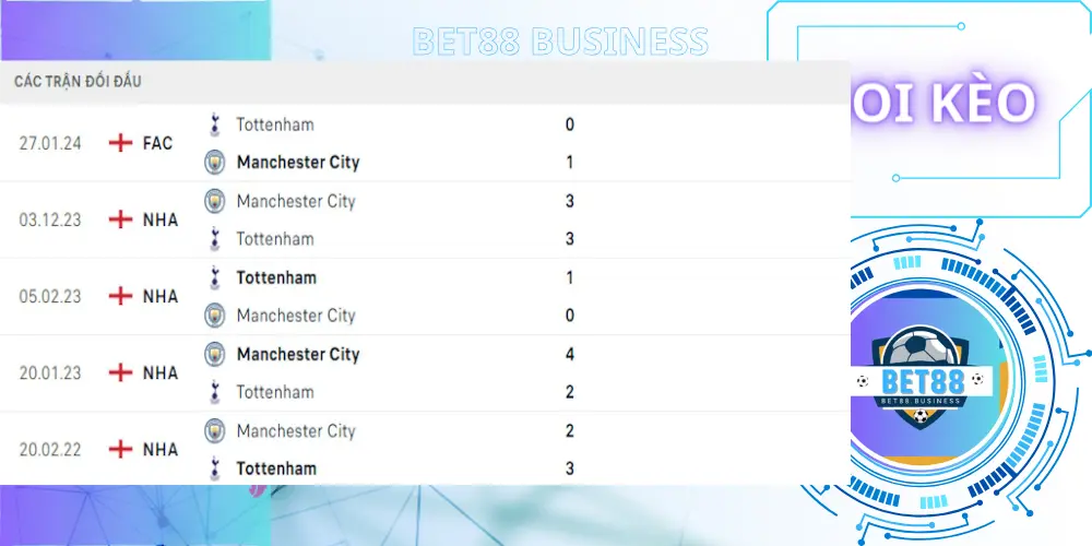 Thành tích 2 đội bóng Tottenham vs Man City