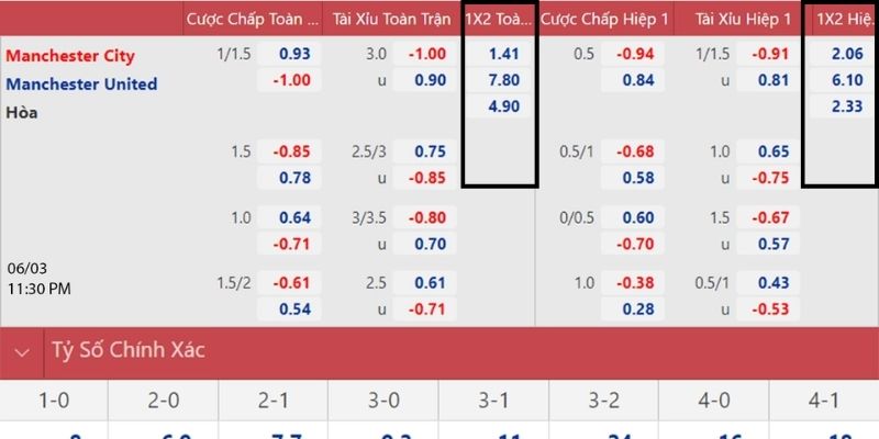 Bảng cược kèo châu Âu giữa MU vs MC