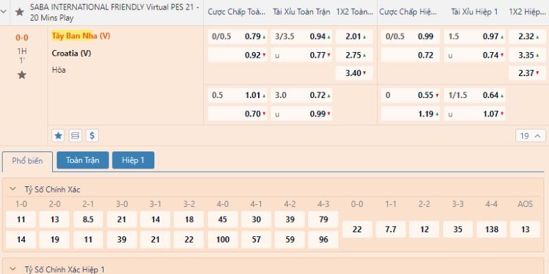 Bảng kèo nhà cái về trận đấu Tây Ban Nha - Croatia
