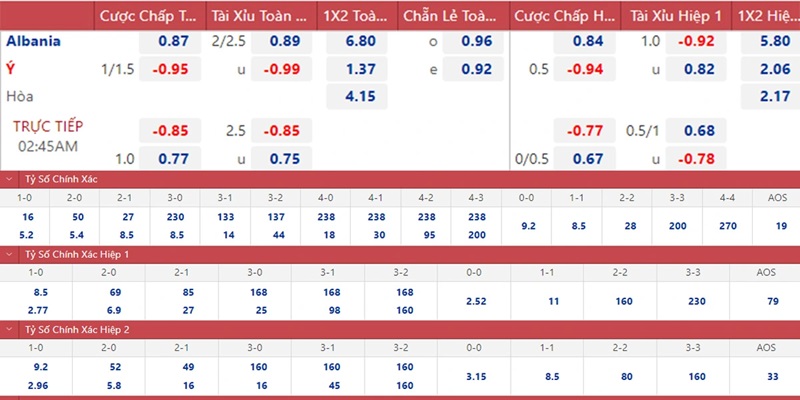 Chuyên gia Bet88 soi kèo trận Ý – Albania chi tiết